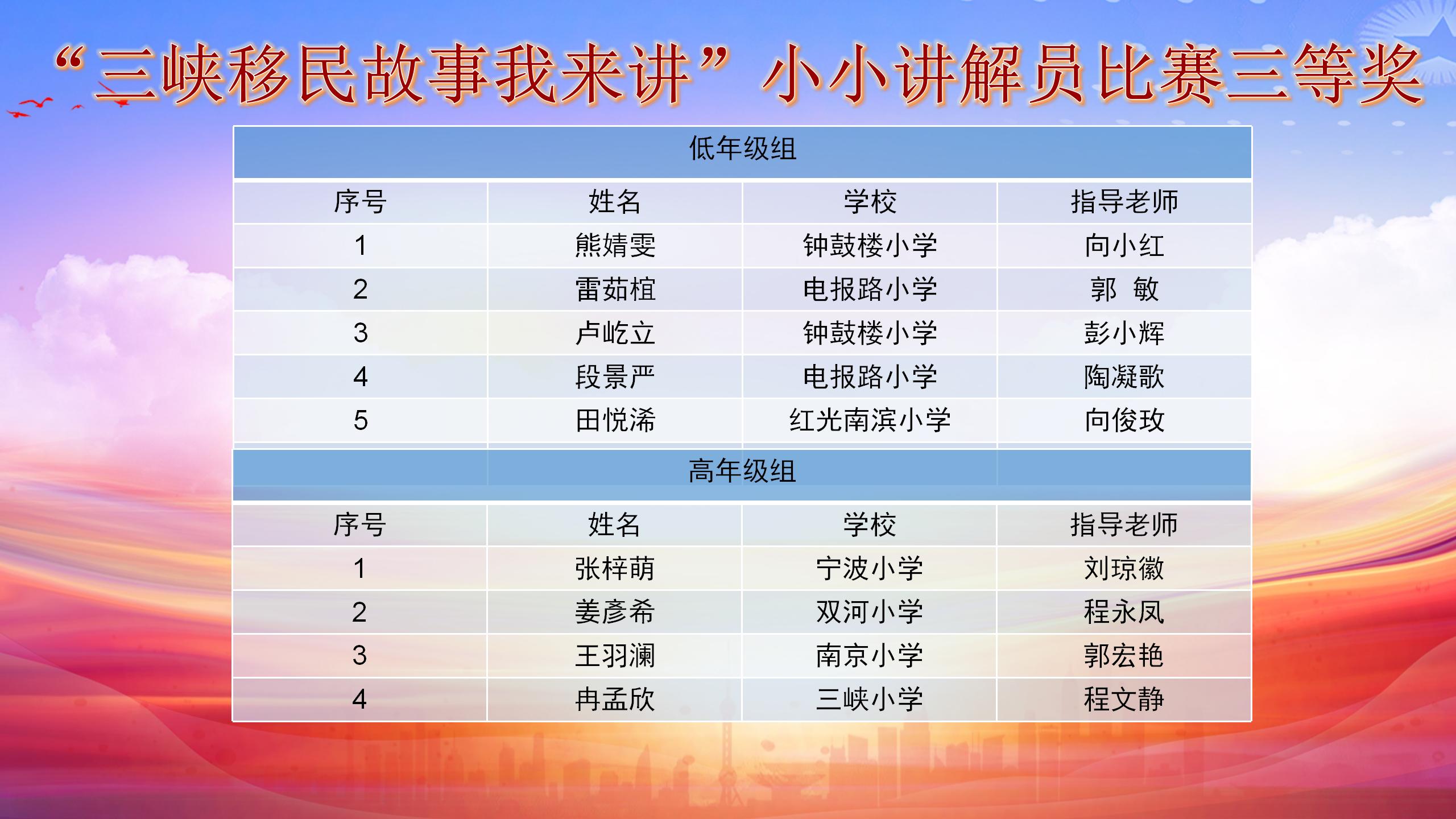 6.8小小讲解员决赛(1)_02.jpg