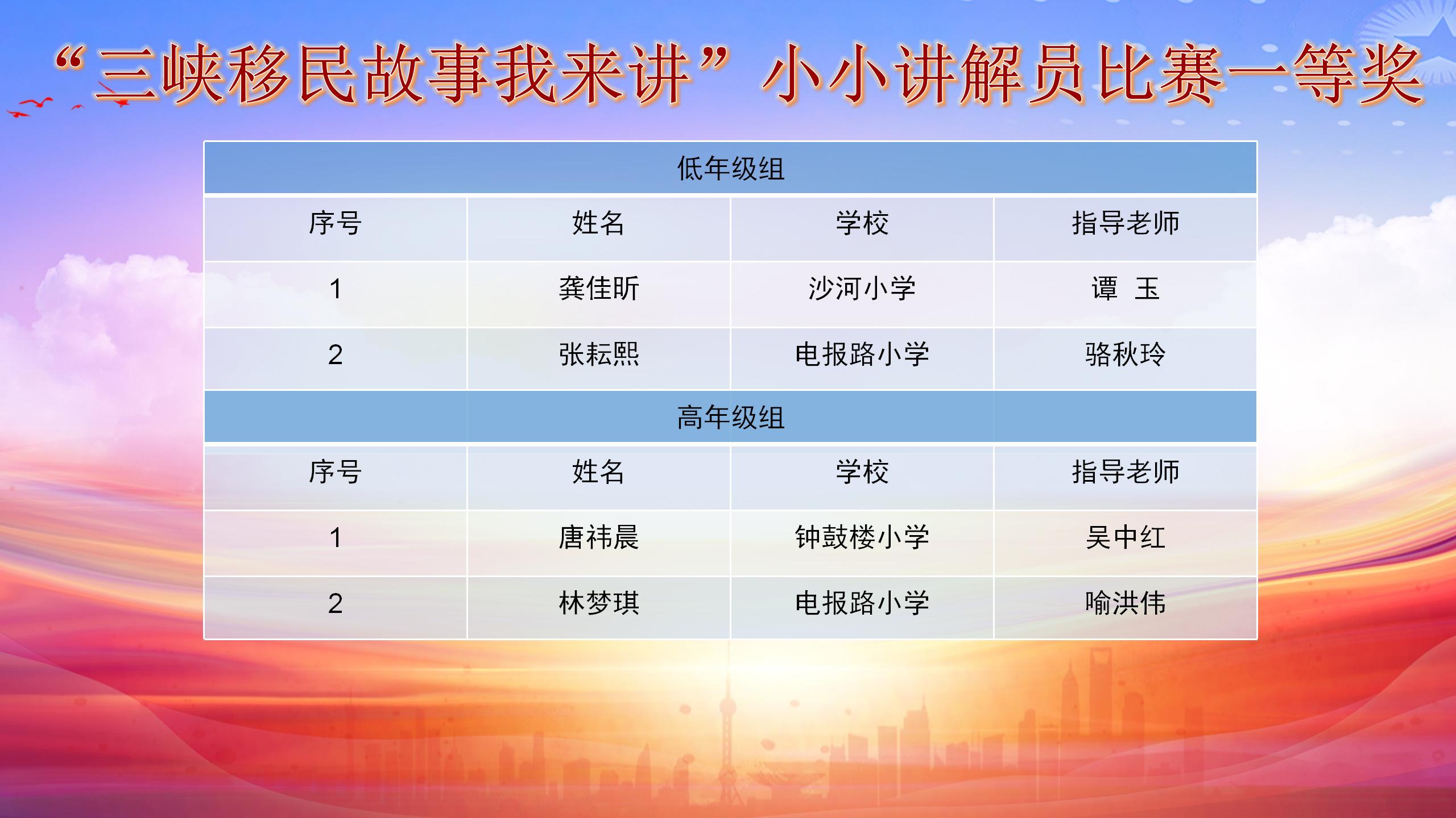 6.8小小讲解员决赛(1)_04.jpg