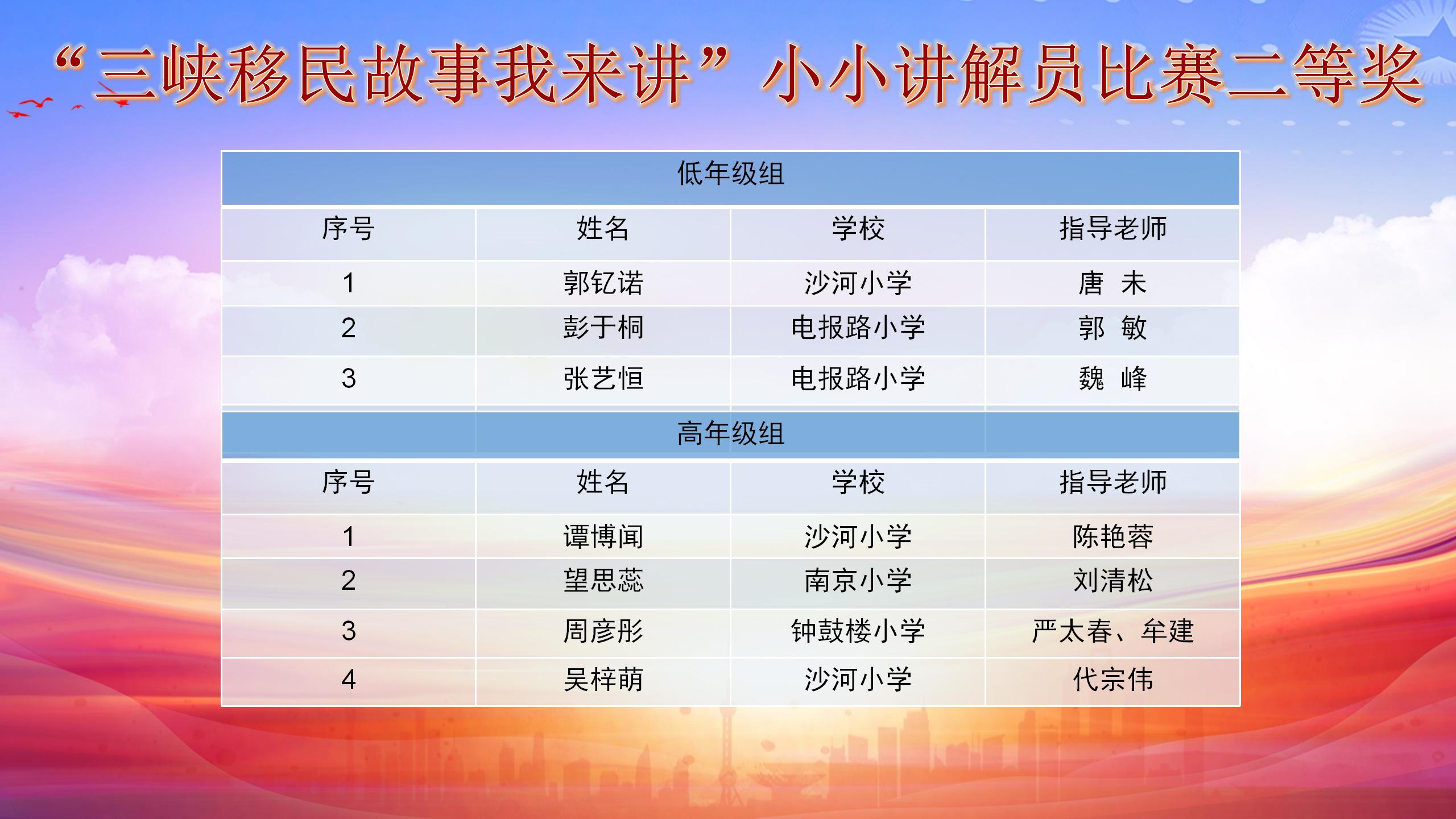 6.8小小讲解员决赛(1)_03.jpg